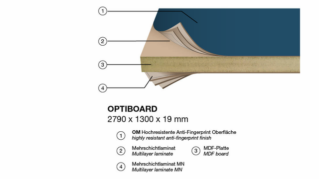 Optiboard Produktaufbau Grafik mit Beschreibung der einzelnen Schichten.